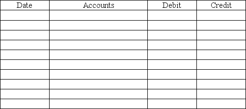 On January 4,2019,David Company paid $250,000 for an oil field that contains an estimated 20,000 barrels of oil.The oil field has no residual value.5,000 barrels are extracted and sold in 2019 and 6,500 barrels are extracted and sold in 2020. Required: Prepare all journal entries.Explanations are not required.   