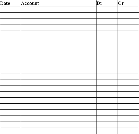 An auto dealer uses a perpetual inventory system.The dealer incurred the following transactions during the month of May: 1.On May 1,the dealer purchased 10 vehicles on account at $20,000 each,with credit terms of 2/10,net 30. 2.On May 2,the dealer returned one vehicle due to a product defect. 3.On May 3,the dealer sold 5 vehicles for $25,000 each on account.The credit terms are n/30.No sales returns are expected. 4.On May 9,the dealer paid for the vehicles purchased less the return on May 2. 5.On May 31,the dealer collected one-half of the amount due from the May 3 sale. 6.On May 31,the dealer paid the rent for the next month of $2,500. Required: Prepare the journal entries for the dealer during the month of May.Explanations are not required.
