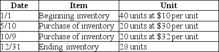 Given the following data,calculate the cost of goods sold using the average-cost method. Round average cost per unit calculations to two decimal places.Round final answer to the nearest dollar.   A) $1,394 B) $1,066 C) $1,640 D) $3,046