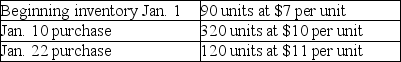 Tomasino's inventory records show the following data at January 31:   At January 31,240 units are still on hand.What is the cost of the ending inventory at January 31 if Tomasino uses the FIFO method? A) $1,680 B) $1,950 C) $2,520 D) $2,130