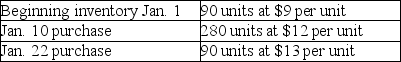 Thelen's inventory records show the following data at January 31:   At January 31,240 units are still on hand.What is the cost of the ending inventory at January 31 if Thelen uses the LIFO method? A) $2,160 B) $2,610 C) $3,120 D) $2,760