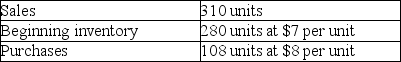 Given the following data,what is cost of goods sold as determined by the FIFO method? A) $2,170 B) $2,200 C) $2,278 D) $2,480