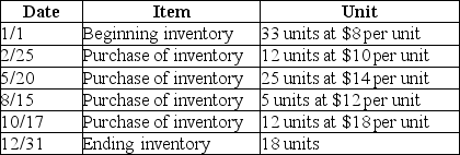 Given the following data,calculate cost of goods sold using the FIFO costing method.   A) $720 B) $888 C) $1,004 D) $1,354