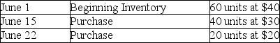The units of inventory available for sale during the month of June were as follows:    There are 20 units of inventory at June 30. Required: Determine the ending inventory using: 1.FIFO 2.LIFO 3.Average cost (Round all calculations to two decimal places. )