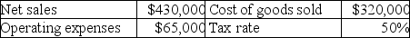 Thomas Industries reported the following:   The gross profit percentage is: (Round your final answer to the nearest percentage. )  A) 74%. B) 17%. C) 37%. D) 26%.