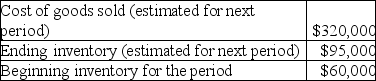 Kennel Company reported the following:   Based on this information,the purchases for the next period should be: A) $285,000. B) $355,000. C) $380,000. D) $415,000.