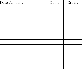 Jolly Rancher Company uses the periodic inventory system. Required: Prepare the journal entries to record the following transactions.Omit explanations. 1.Purchased $500,000 of inventory on account. 2.Sales on account were $840,000. 3.Closed out beginning inventory of $110,000. 4.The ending inventory based on a physical count was $117,000. 5.Closed out purchases account.   