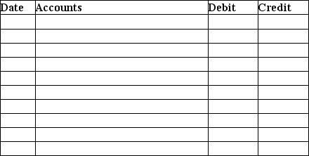 On October 11,Younger Company sold merchandise with a selling price of $6,000 on account to Main Street Office Supplies,with a 10% trade discount.Journalize the 1)sale on account if cost of goods sold was $4,000.2)the collection of cash payment on October 20th.   