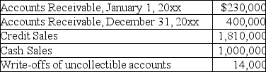 Tanya Company has the following information:   What are collections from customers during the current year? A) $1,626,000 B) $1,640,000 C) $2,626,000 D) $2,640,000