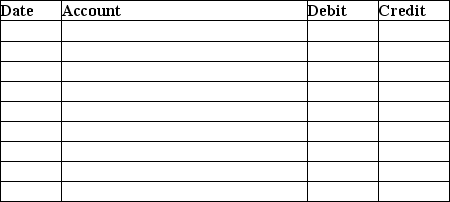 Johnsen Company earned service revenue on account of $300,000 and had cash collections of $130,000 for the year.During the year,uncollectible accounts receivable of $2,000 were written off.At December 31,an aging-of-accounts receivable schedule indicated that Johnsen Company will not collect $10,000 of accounts receivable.There was a credit balance of $2,100 in the Allowance for Uncollectible Accounts at the beginning of the year. Required: Journalize the entries to record (1)service revenue, (2)cash collections, (3)write-off of the uncollectible receivables and (4)the adjusting entry to record Uncollectible-Account Expense.Ignore Cost of Goods Sold.Explanations are not required.   