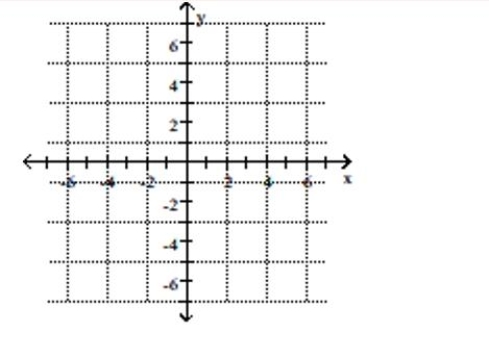Plot the point -(-2.5, 0)     A)    B)    C)    D)  