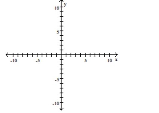 Graph the equation. -2y = 16    A)   B)   C)   D)  