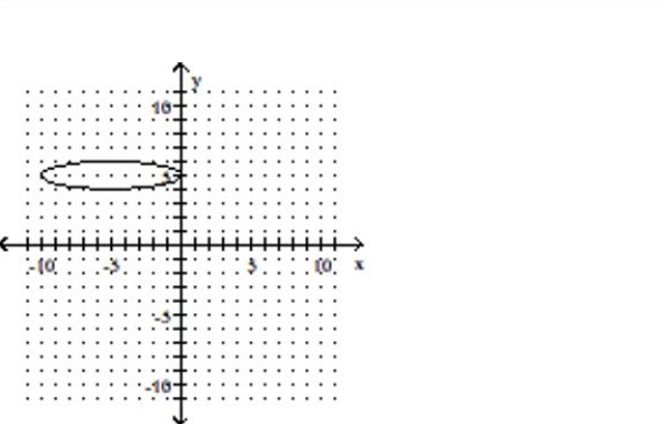 Determine whether or not the graph represents a function. -  A) function B) not a function