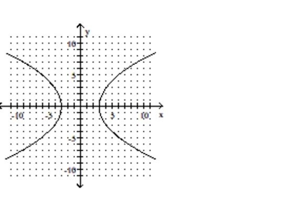 Determine whether or not the graph represents a function. -  A) function B) not a function
