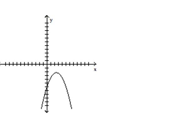 Indicate whether the graph represents a one-to-one function -  A) Yes B) No