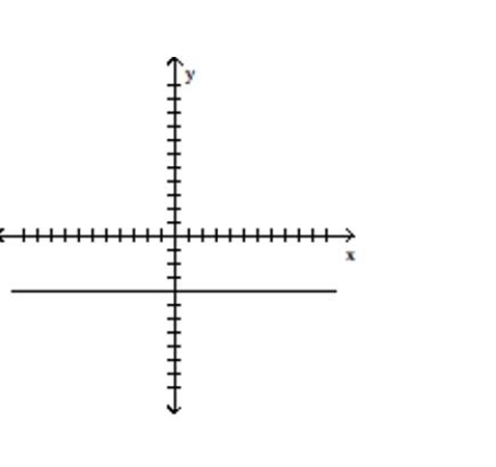 Indicate whether the graph represents a one-to-one function -  A) Yes B) No