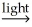 <strong>6H₂S + 6CO₂   6S⁰ + glucose</strong> A)takes place under aerobic conditions. B)takes place under anaerobic conditions. C)The amount of oxygen does not make any difference. <div style=padding-top: 35px> 