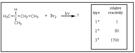 Given the relative reactivities of various kinds of hydrogens,the major product expected from mono-bromination of 2-methylbutane would be what?   A)    B)    C)    D)    E)   