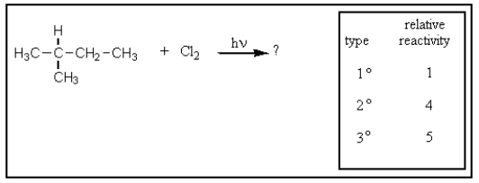 Given the relative reactivities of various kinds of hydrogens,the major product expected from mono-chlorination of 2-methylbutane would be what?   A)    B)    C)    D)    E)  There is no way to predict this.