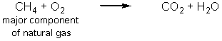 Carbon dioxide is an essential greenhouse gas that insulates the planet and maintains a surface temperature that allows life to flourish.Human activities have resulted in a dramatic increase in the greenhouse gases in the atmosphere.Which of the following reactions produce the most carbon dioxide per mole of carbon-containing starting material? (Note that these equations are not balanced.)  A)    B)    C)    D)  All produce the same amount of carbon dioxide. E)  None of these reactions produce carbon dioxide.