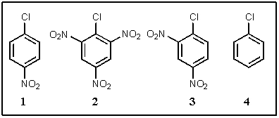 How would you rank the following in decreasing order of reactivity toward nucleophilic aromatic substitution (most reactive on left) ?   A)  4 > 1 > 3 > 2 B)  2 > 3 > 1 > 4 C)  3 > 2 > 4 > 1 D)  1 > 3 > 2 > 4 E)  impossible to predict