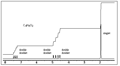 When compound X is heated with aqueous acid,acetic acid and acetaldehyde (ethanal) are formed.The proton NMR spectrum of X is shown below.What is the structure of X?   A)  CH<sub>2</sub>=CHO<sub>2</sub>CCH<sub>3</sub> B)  CH<sub>2</sub>=CHOCH<sub>2</sub>CH<sub>3</sub> C)  CH<sub>2</sub>=C(CH<sub>3</sub>) O<sub>2</sub>CH D)  CH<sub>3</sub>CH=CHO<sub>2</sub>CH E)  CH<sub>2</sub>=CHCH<sub>2</sub>CO<sub>2</sub>H
