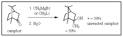 The addition of either the methyl Grignard reagent or methyllithium to camphor,followed by hydrolysis,produces a tertiary alcohol known as 2-methylisoborneol,an algal metabolite which imparts a musty odor to water at very low concentrations.However,the yield of alcohol does not exceed 50%,and large amounts of camphor are recovered from the reaction even when a large excess of the Grignard or lithium reagent are used.What would be the most plausible explanation?   A)  Ketones do not react with Grignard or lithium reagents. B)  The Grignard or lithium reagent had obviously degraded during storage. C)  The mechanism requires that,for each alcohol formed,one ketone molecule must remain unreacted. D)  With hindered ketones,the organometallic reagent could function as a base rather than as a nucleophile. E)  Alcohol formed early in the reaction could form an unreactive hemiacetal with remaining ketone.