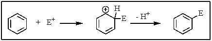 Which of the following statements is not true of the process shown below?   A)  Benzene is less reactive with E<sup>+</sup> than other alkenes are. B)  The overall process is a substitution reaction. C)  There are three resonance structures of the intermediate possible. D)  The first step is rate determining. E)  None of the above.All these statements are true.