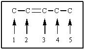 The presence of a bromine WHERE in the following carbon chain would give the most reactive material for an S<sub>N</sub>2 reaction with a nucleophile (all other bonds would be to hydrogen) ?   A)  1 B)  2 C)  3 D)  4 E)  5