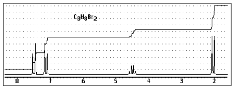 Which of the following structures of formula C<sub>8</sub>H<sub>8</sub>Br<sub>2</sub> would give the NMR spectrum shown below?   A)    <sup> </sup> B)    C)    D)    E)   