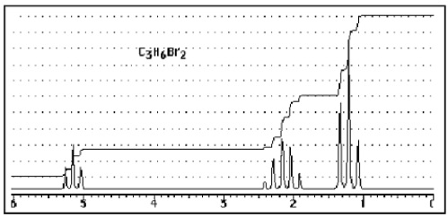 What structure of formula C<sub>3</sub>H<sub>6</sub>Br<sub>2</sub> would give the following proton NMR spectrum?   A)    <sup> </sup> B)    C)    D)    E)  None of the above.