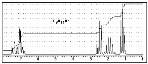 Which compound C<sub>9</sub>H<sub>11</sub>Br would give the proton NMR spectrum shown below?   A)    <sup> </sup> B)    C)    D)    E)   