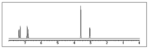 The following <sup>1</sup>H-NMR spectrum was most likely obtained from which of the compounds listed below?   A)    <sup> </sup> B)    C)    D)    E)   