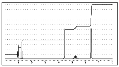 The following <sup>1</sup>H-NMR was most likely obtained from which of the compounds listed below?   A)    <sup> </sup> B)    C)    D)    E)   
