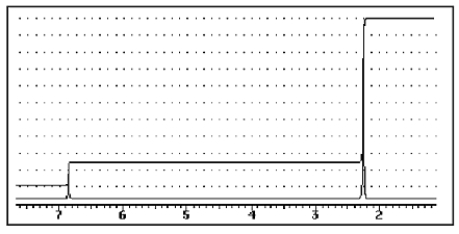 A compound of the formula C<sub>10</sub>H<sub>14</sub> gave the <sup>1</sup>H NMR spectrum shown below and exhibited three peaks in the <sup>13</sup>C NMR spectrum.What compound might it be?   A)    B)    C)    D)    E)   