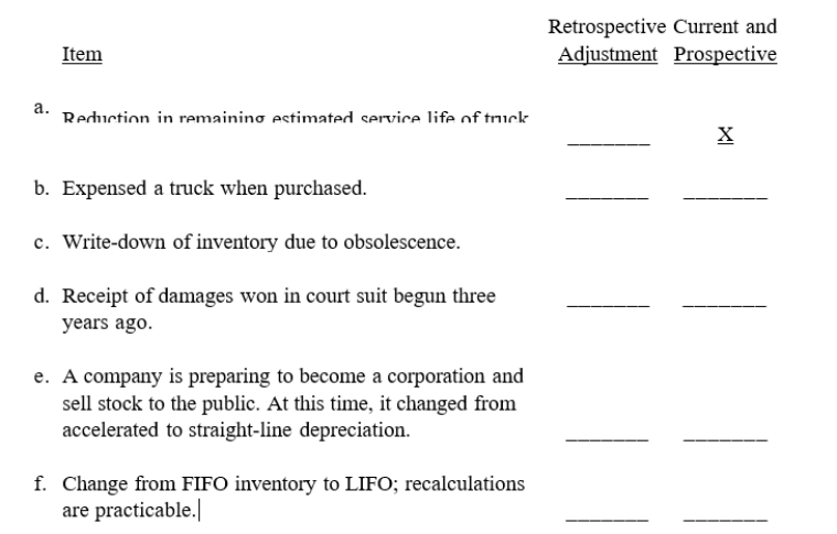  Several items related to accounting changes appear below.   g. Increase in bad debt estimate from  2 \%  to  3 \%  of sales._______ \quad _________ h. Change from LIFO to FIFO._______ \quad _________ i. Change from individual statements to consolidated statements._______ \quad _________ j. Change from percentage-of-sales to percentage-ofreceivables method of bad debt estimation._______ \quad _________ k. Change from full costing to successful efforts._______ \quad _________ Required: Indicate the appropriate method of accounting for each case by placing an  X  in the appropriate column. Part a) has been completed as an example. 