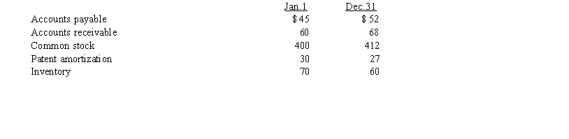 Marty uses the visual inspection method for preparing the statement of cash flows. Selected information for Marty Company during 2016 follows:    If Marty reported net income of $320, what was the net cash provided by operating activities for 2016? A)  $329 B)  $330 C)  $332 D)  $342
