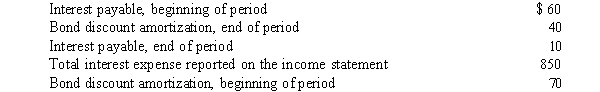 The following information relates to the Davensmith Company:    What was the amount of interest paid? A)  $820 B)  $830 C)  $850 D)  $870