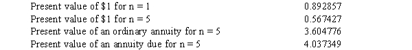 Exhibit 20-4 On January 1, 2016, Average Leasing Company entered into a direct financing lease with a lessee, Lenny Company. The lease agreement calls for five equal annual payments of $75,000 at the beginning of each year with the first payment due on January 1, 2016. The leased property has an estimated residual value of $10,000, which Lenny does not guarantee. The property remains the property of Average at the end of the lease term. Average desires a 12% rate of return. Present value factors for a 12% interest rate are as follows:   -Refer to Exhibit 20-4. What is the amount of interest revenue that Average should recognize on the lease for the year ended December 31, 2016 round the answer to the nearest dollar) ? A)  $37,017 B)  $28,017 C)  $36,336 D)  $27,336