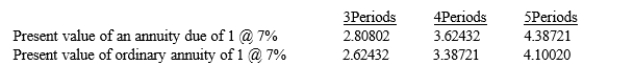 On January 1, 2016, Watson Company signed a four-year lease requiring annual payments of $45,000, with the first payment due on January 1, 2016. Watson's incremental borrowing rate was 7%. Actuarial information for 7% follows:    Assuming the lease qualifies as a capital lease, what amount should be recorded as leased equipment under capital leases on January 1, 2016 rounded to the nearest dollar) ? A)  $197,424 B)  $163,094 C)  $152,424 D)  $184,509