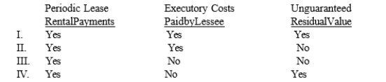 Which of the following items should be included in the calculation of the lessor's gross receivable?   A)  I B)  II C)  III D)  IV