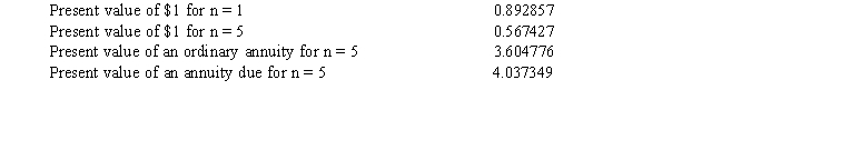 Exhibit 20-4 On January 1, 2016, Average Leasing Company entered into a direct financing lease with a lessee, Lenny Company. The lease agreement calls for five equal annual payments of $75,000 at the beginning of each year with the first payment due on January 1, 2016. The leased property has an estimated residual value of $10,000, which Lenny does not guarantee. The property remains the property of Average at the end of the lease term. Average desires a 12% rate of return. Present value factors for a 12% interest rate are as follows:    -Refer to Exhibit 20-4. What is the cost of the leased property to Average round the answer to the nearest dollar) ? A)  $308,475 B)  $302,801 C)  $276,032 D)  $270,358