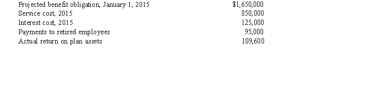 The Maggie Company has a defined benefit pension plan for its employees. The following information pertains to the pension plan as of December 31, 2015:   The amount of the December 31, 2015, projected benefit obligation is A)  $2,515,400. B)  $2,270,400. C)  $2,530,000. D)  $2,420,400.