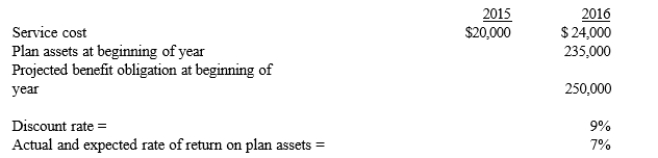Given the following information   What is pension expense for 2016? A)  $17,950 B)  $30,050 C)  $16,850 D)  $24,000