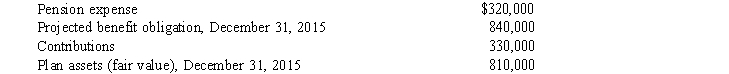 Exhibit 19-01 Marley Co. has an underfunded prepaid/accrued pension cost of $2,000 debit balance) at December 31, 2015. The following information pertains to 2016:   -Refer to Exhibit 19-1. The December 31, 2016, adjusting entry should be  