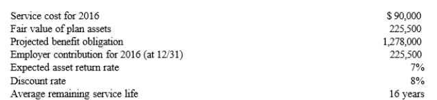 Joan, Inc. started a pension plan on January 1, 2016. At that date, prior service cost of $1,100,000 was recognized as a result of prior service credit granted to existing employees. At December 31, 2016, the following information was available:   Required:  a. Compute the pension expense for 2016. b. Prepare appropriate journal entries for 2016.