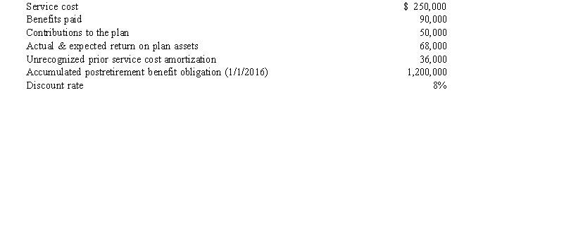 Marjorie, Inc.'s records contained the following data as of December 31, 2016, on its OPEB plan:   Required:  a. Compute the OPEB expense for 2016. b. Prepare the journal entry to record the 2016 OPEB expense.