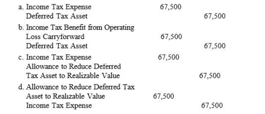 During its first year of operations, 2016, the Cocoa Company reported both a pretax financial and a taxable loss of $300,000. The income tax rate is 30% for the current and future years. Due to a sufficient backlog of sales orders, Cocoa did not establish a valuation allowance to reduce the $90,000 deferred tax asset. However, early in 2017, one major customer, representing 60% of the 2017 year-end sales backlog, went bankrupt. Cocoa now believes that it is more likely than not that 75% of the deferred tax asset will not be realized. The entry to record the valuation allowance would be  