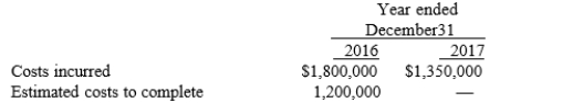 <strong>Noyes Construction Corporation contracted to construct a building for $4,500,000. Construction began in 2016 and was completed in 2017. Data relating to the contract are summarized below:   Noyes assumes the performance obligation is satisfied over time. What amount of gross profit should Hayes report for 2016?</strong> A) $0 B) $675,000 C) $810,000 D) $900,000 <div style=padding-top: 35px> 