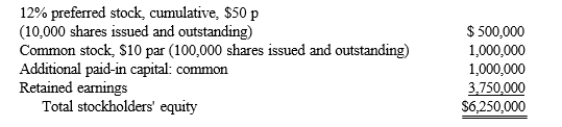 The Annapolis Corporation's stockholders' equity accounts have the following balances as of January 1, 2016:   Annapolis engaged in the following dividend transactions during 2016, 2017, and 2018: 2016: Dividends are in arrears for 2014 and 2015. On December 1, 2016, the annual cash dividend plus the dividends in arrears were declared on the preferred stock. In addition, a $1.50 per share dividend was declared on the common stock. The dividends were paid on December 31, 2016. 2017: On December 1, 2017, the annual cash dividend on the preferred stock was declared. The dividend was paid on December 31, 2017. On December 10, a 30% stock dividend was declared on the common stock, distributable on January 25, 2018. The market price per share for the common stock on December 10, 2017, was $28. 2018: On January 25, 2018, the stock dividend declared on December 10, 2017, was issued. On December 1, the annual cash dividend on the preferred stock was declared; it is payable on January 15, 2019. In addition, on December 1, a 10% stock dividend was declared on the common stock, distributable on January 20, 2019. The market price per share for the common stock on December 1, 2018, was $23. No other stock transactions took place during 2016, 2017, or 2018. Required: Prepare the entries to record the dividend transactions for 2016, 2017, and 2018. Do not record any transactions for 2019.)